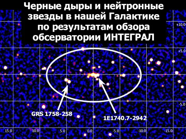 Черные дыры и нейтронные звезды в нашей Галактике по результатам обзора обсерватории ИНТЕГРАЛ GRS 1758-258 1E1740.7-2942