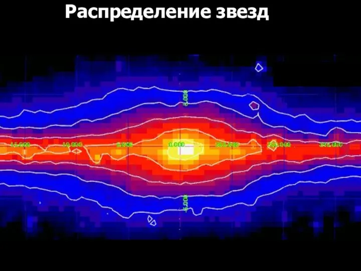 Распределение звезд