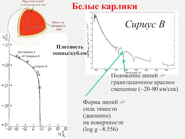 Сириус В Форма линий -> сила тяжести (давление) на поверхности (log