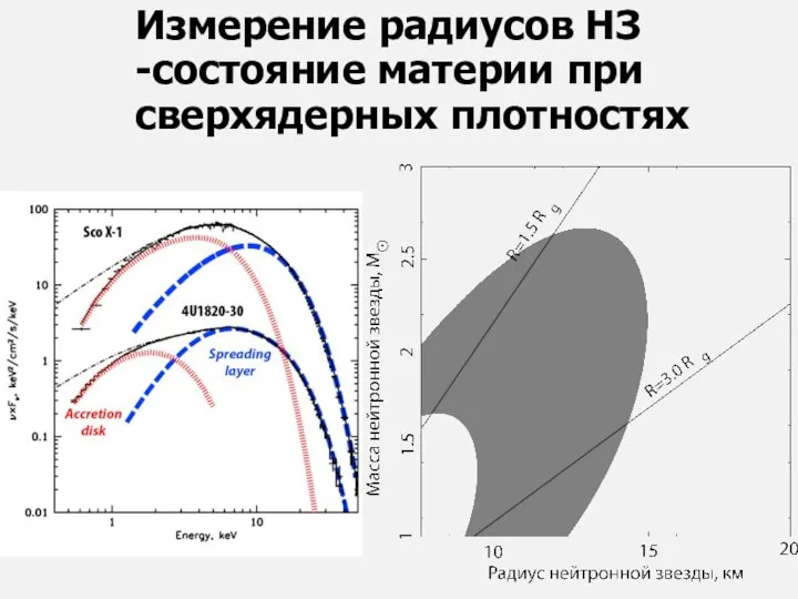 Измерение радиусов НЗ -состояние материи при сверхядерных плотностях