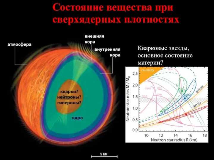 Состояние вещества при сверхядерных плотностях Кварковые звезды, основное состояние материи?