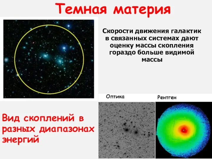 Вид скоплений в разных диапазонах энергий Темная материя Скорости движения галактик