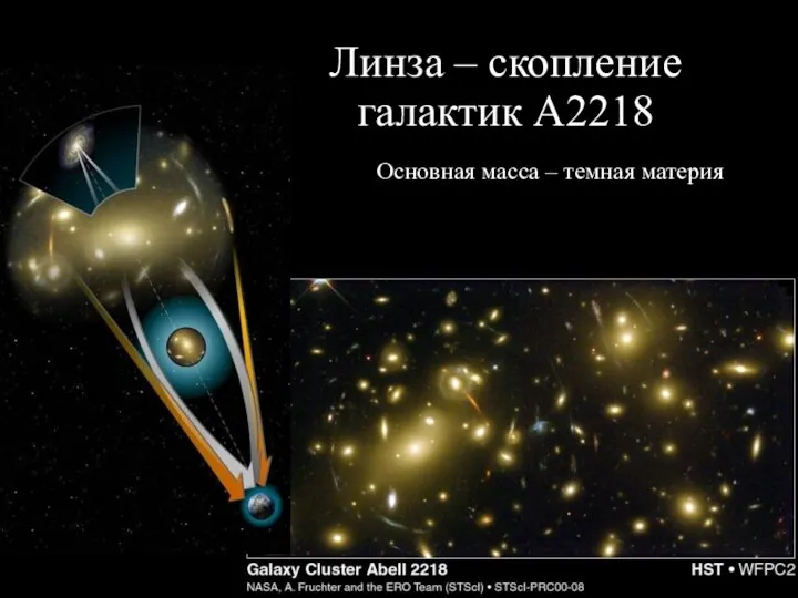 Линза – скопление галактик A2218 Основная масса – темная материя