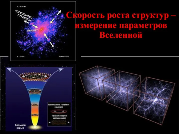 Скорость роста структур – измерение параметров Вселенной