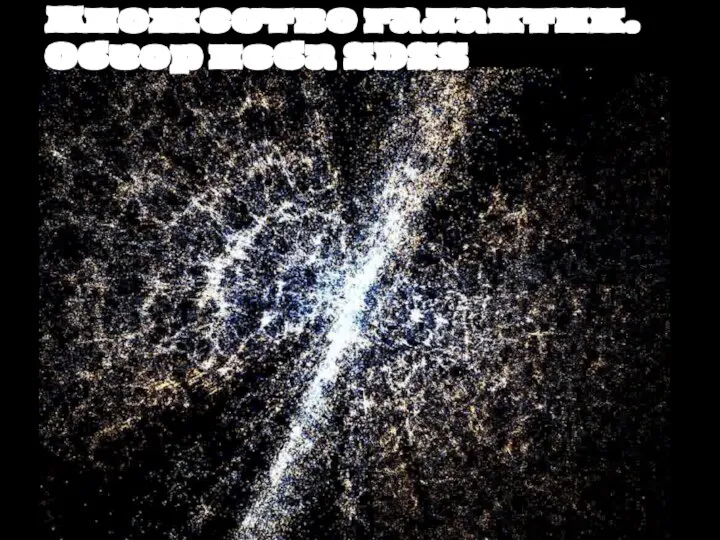 Множество галактик. Обзор неба SDSS