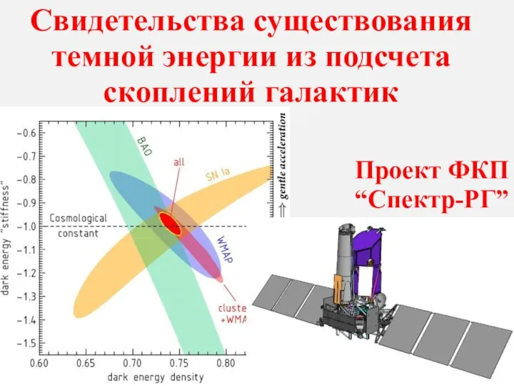 Свидетельства существования темной энергии из подсчета скоплений галактик Проект ФКП “Спектр-РГ”