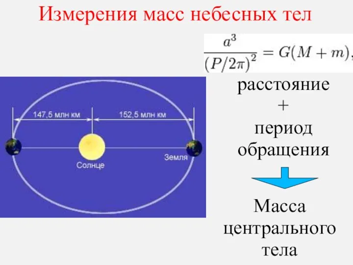 Измерения масс небесных тел расстояние + период обращения Масса центрального тела