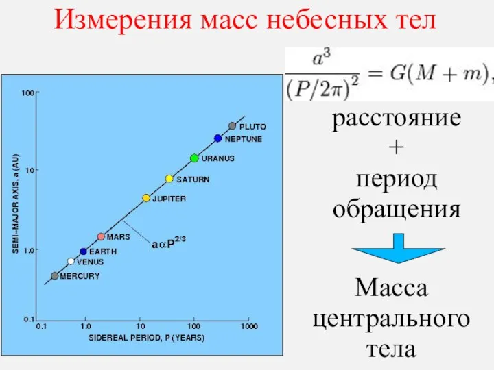 Измерения масс небесных тел расстояние + период обращения Масса центрального тела