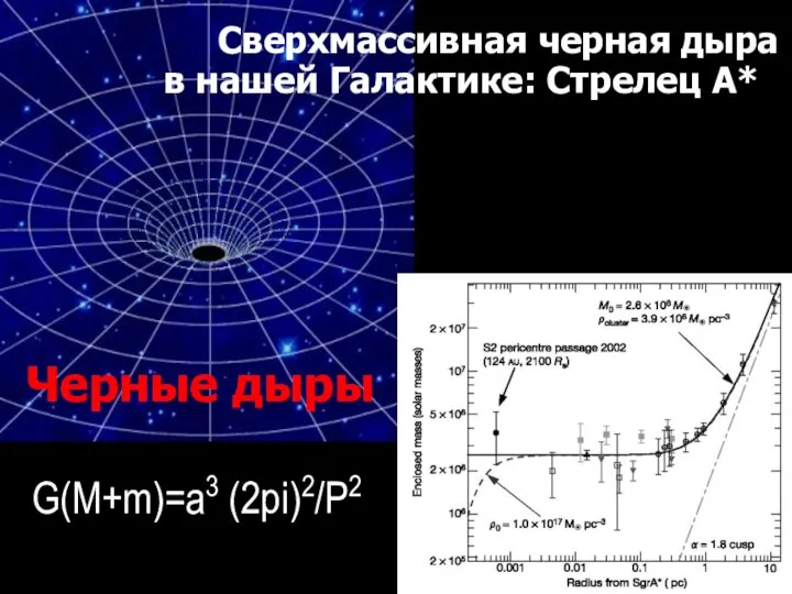 Сверхмассивная черная дыра в нашей Галактике: Стрелец A* G(M+m)=a3 (2pi)2/P2 Черные дыры