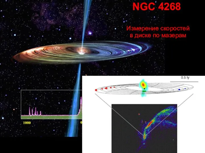 NGC 4268 Измерение скоростей в диске по мазерам