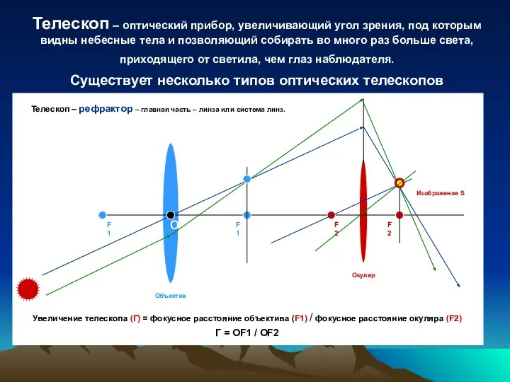 Телескоп – оптический прибор, увеличивающий угол зрения, под которым видны небесные