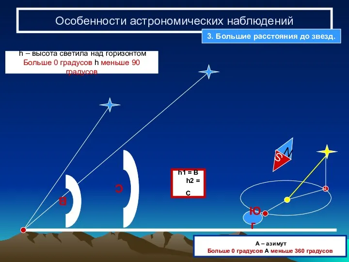 C B h – высота светила над горизонтом Больше 0 градусов