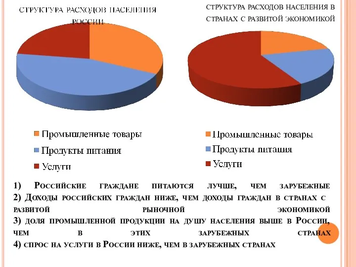 1) Российские граждане питаются лучше, чем зарубежные 2) Доходы российских граждан