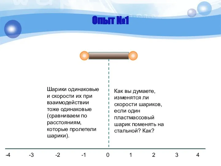 Опыт №1 Шарики одинаковые и скорости их при взаимодействии тоже одинаковые