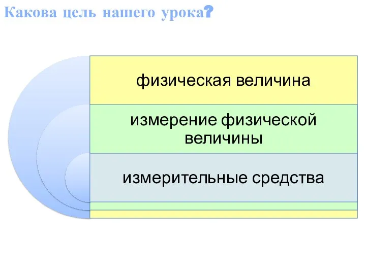 Какова цель нашего урока?