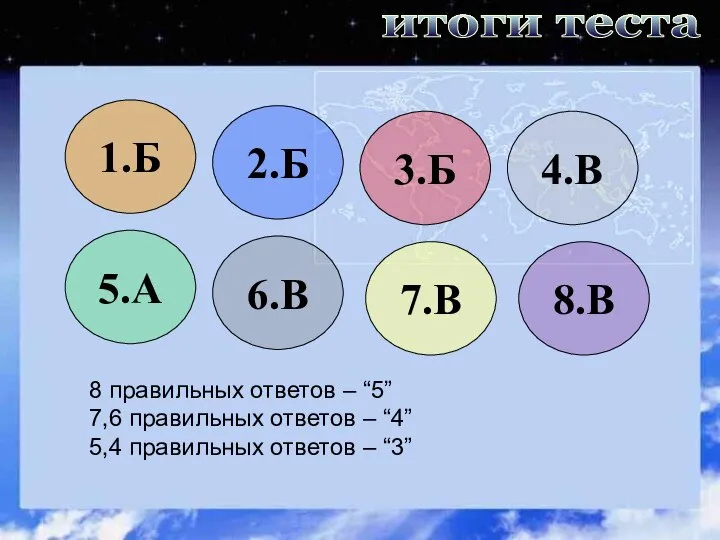 итоги теста 1.Б 2.Б 3.Б 4.В 5.А 6.В 7.В 8.В 8