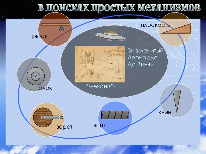 рычаг плоскость клин винт ворот блок “механэ”- … Знаменитый Леонардо Да Винчи в поисках простых механизмов