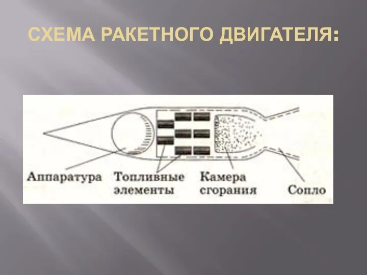 СХЕМА РАКЕТНОГО ДВИГАТЕЛЯ: