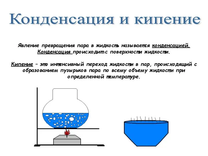 Явление превращения пара в жидкость называется конденсацией. Конденсация происходит с поверхности