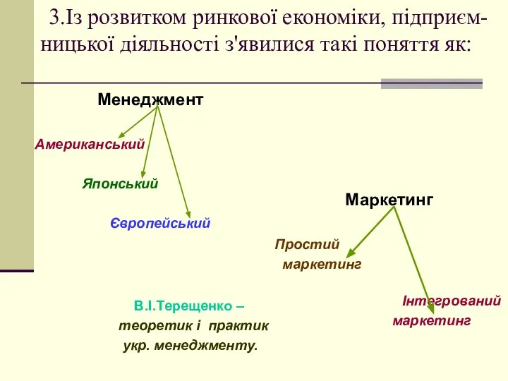 3.Із розвитком ринкової економіки, підприєм- ницької діяльності з'явилися такі поняття як: