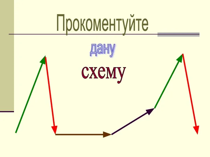 Прокоментуйте дану схему