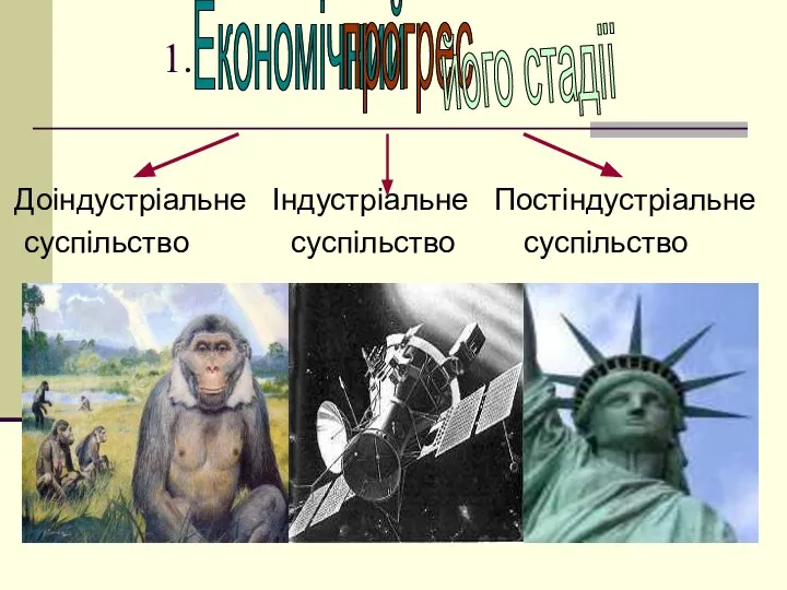 1. Доіндустріальне Індустріальне Постіндустріальне суспільство суспільство суспільство Економічний прогрес його стадії