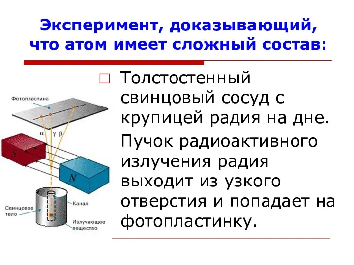 Эксперимент, доказывающий, что атом имеет сложный состав: Толстостенный свинцовый сосуд с