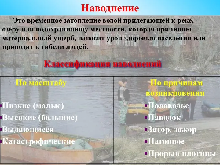 Наводнение Это временное затопление водой прилегающей к реке, озеру или водохранилищу