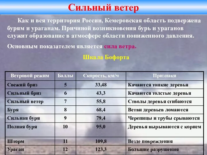 Сильный ветер Как и вся территория России, Кемеровская область подвержена бурям