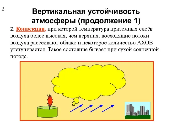 Вертикальная устойчивость атмосферы (продолжение 1) 2. Конвекция, при которой температура приземных