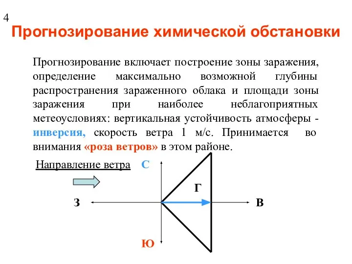 Прогнозирование химической обстановки Прогнозирование включает построение зоны заражения, определение максимально возможной