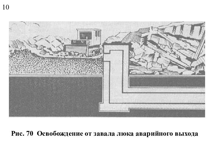 Рис. 70 Освобождение от завала люка аварийного выхода 10