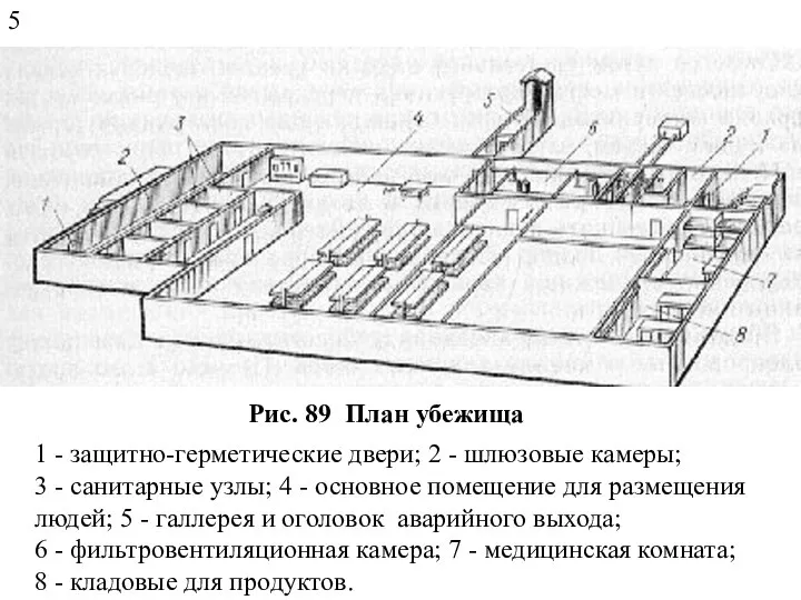 Рис. 89 План убежища 1 - защитно-герметические двери; 2 - шлюзовые