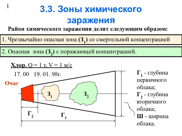 3.3. Зоны химического заражения Район химического заражения делят следующим образом: 1.