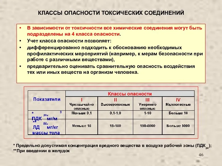 КЛАССЫ ОПАСНОСТИ ТОКСИЧЕСКИХ СОЕДИНЕНИЙ В зависимости от токсичности все химические соединения