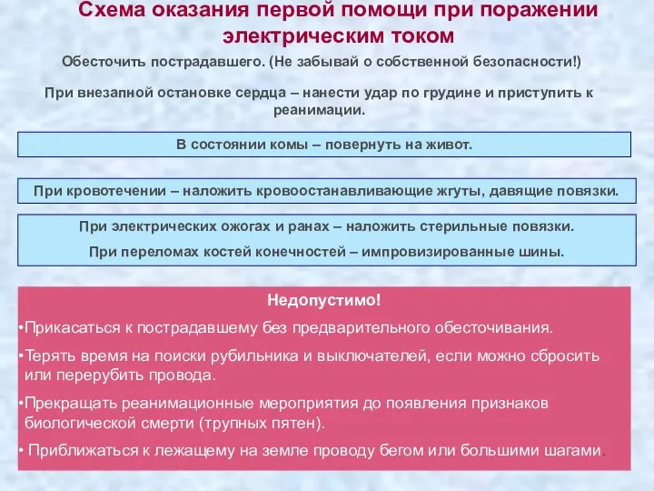 Схема оказания первой помощи при поражении электрическим током Обесточить пострадавшего. (Не