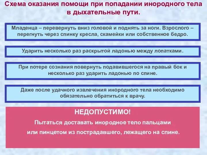 Схема оказания помощи при попадании инородного тела в дыхательные пути. Младенца