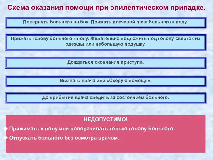 Схема оказания помощи при эпилептическом припадке. Повернуть больного на бок. Прижать