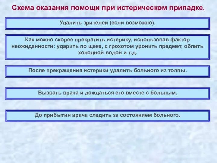 Схема оказания помощи при истерическом припадке. Удалить зрителей (если возможно). Как