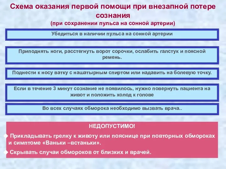 Схема оказания первой помощи при внезапной потере сознания (при сохранении пульса