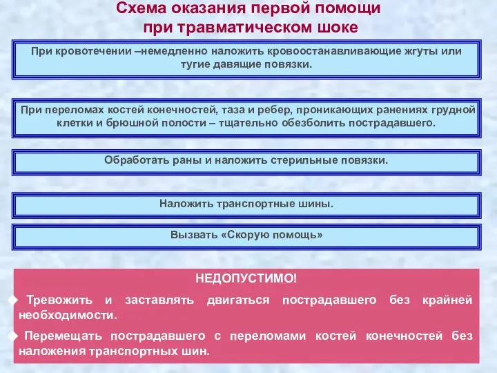 Схема оказания первой помощи при травматическом шоке При кровотечении –немедленно наложить