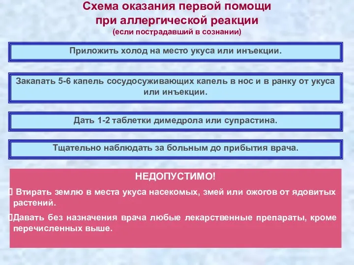 Схема оказания первой помощи при аллергической реакции (если пострадавший в сознании)