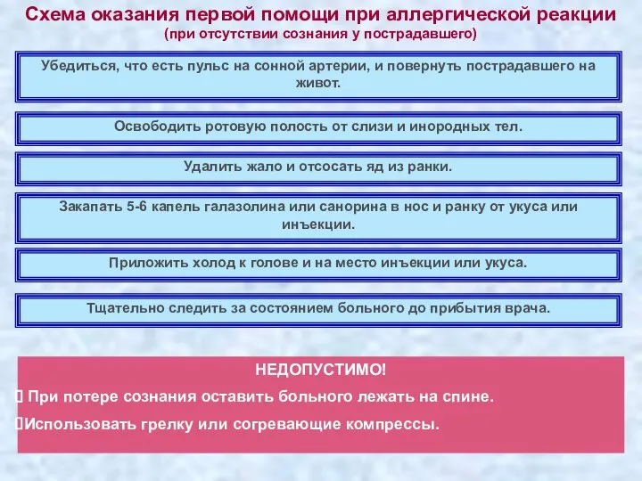 Схема оказания первой помощи при аллергической реакции (при отсутствии сознания у