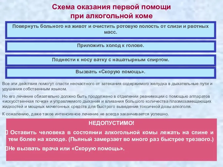 Схема оказания первой помощи при алкогольной коме Повернуть больного на живот