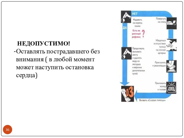 НЕДОПУСТИМО! Оставлять пострадавшего без внимания ( в любой момент может наступить остановка сердца)