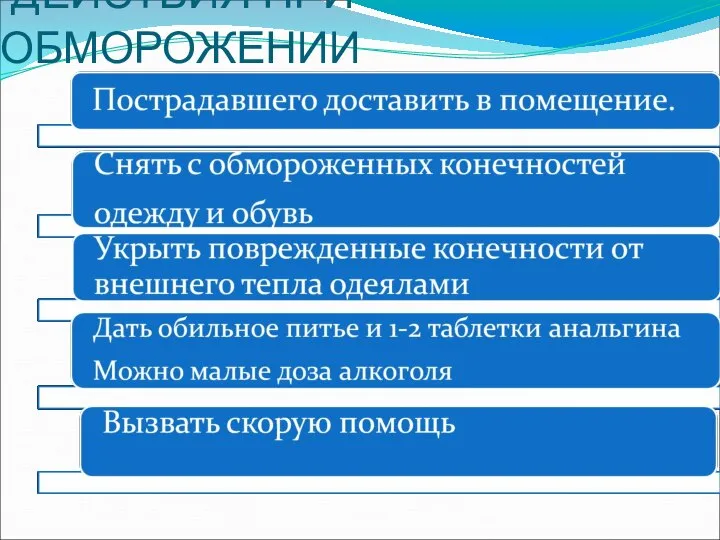 ДЕЙСТВИЯ ПРИ ОБМОРОЖЕНИИ