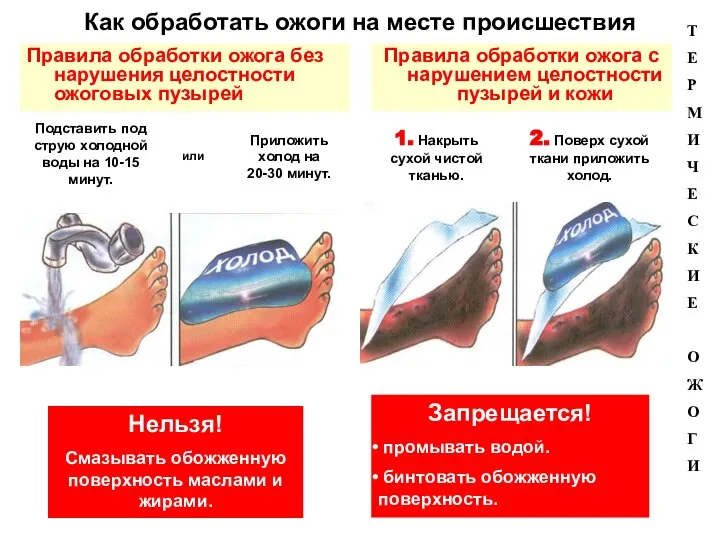 Как обработать ожоги на месте происшествия Правила обработки ожога без нарушения