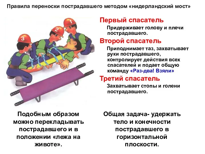 Правила переноски пострадавшего методом «нидерландский мост» Первый спасатель Придерживает голову и