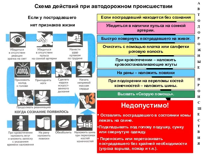 Схема действий при автодорожном происшествии А В Т О Д О