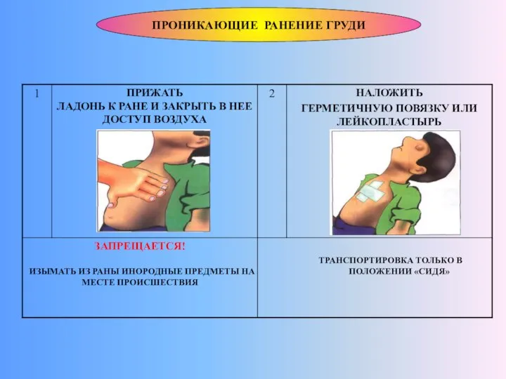 ПРОНИКАЮЩИЕ РАНЕНИЕ ГРУДИ